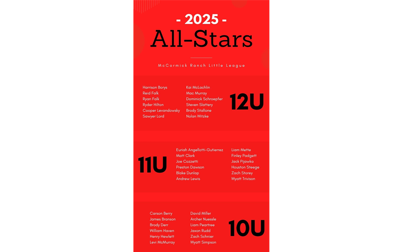 2025 All-Stars